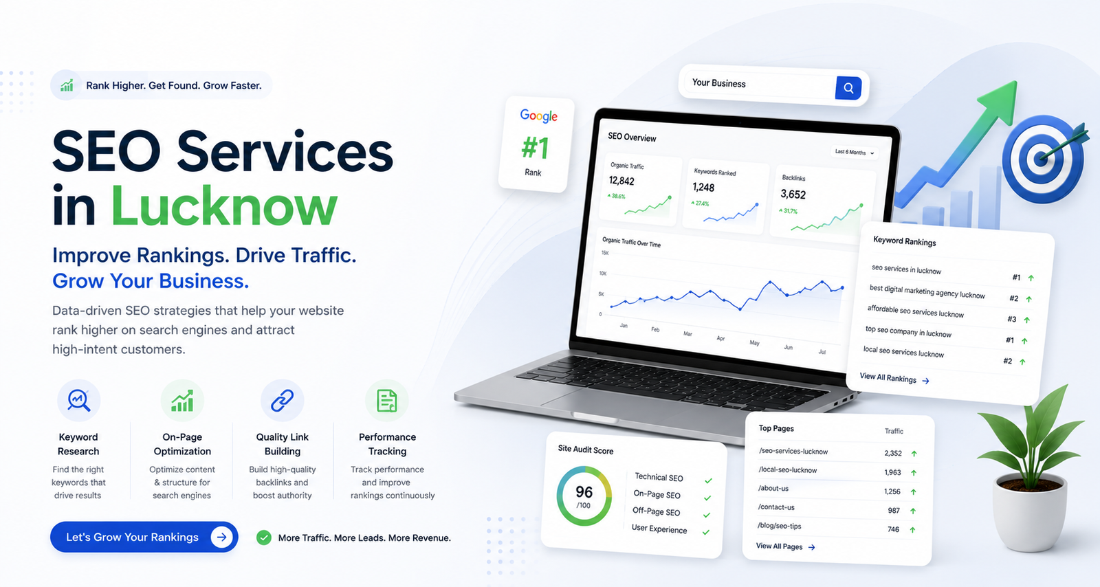 SEO Performance Dashboard