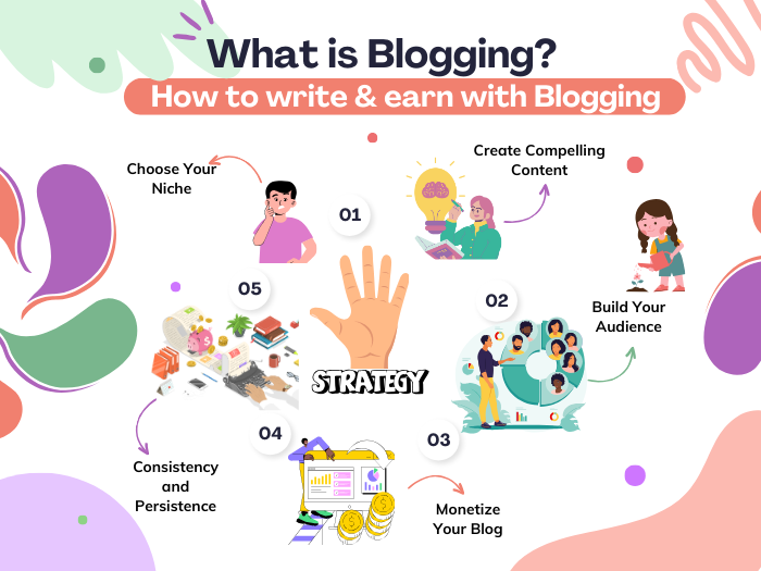 What is Blogging in 2024 ?: Pros, Cons, Guide, Platforms
